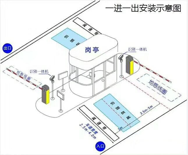 江陵县标准车牌识别系统安装图