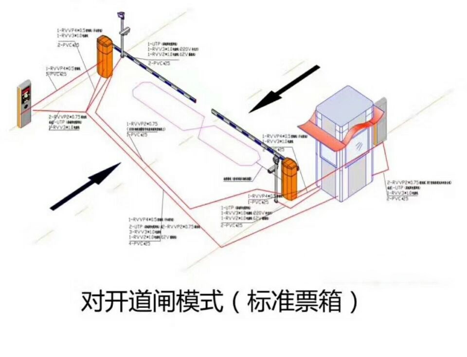 江陵县对开道闸单通道收费系统