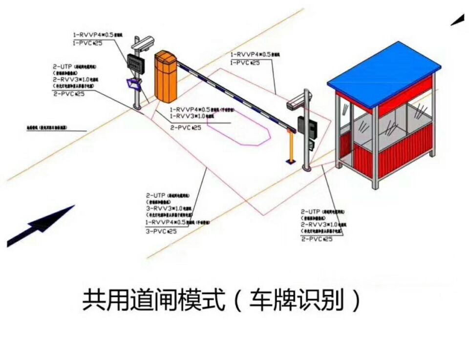 江陵县单通道车牌识别系统施工