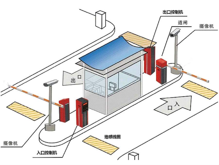 江陵县标准双通道刷卡停车系统安装示意